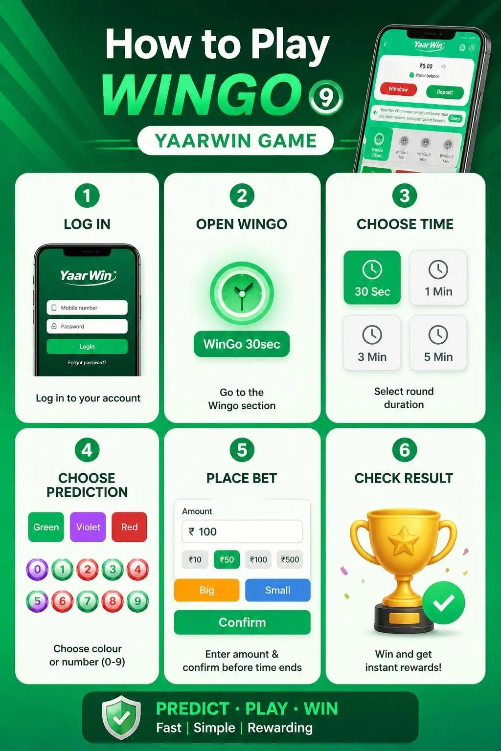 How to Play Wingo on Yaar Win — 6-step visual guide